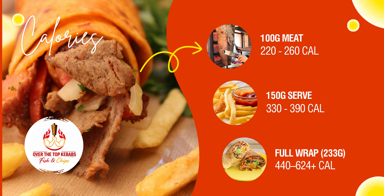 Doners Kebab Calories Australia ful Nutrition Guide
